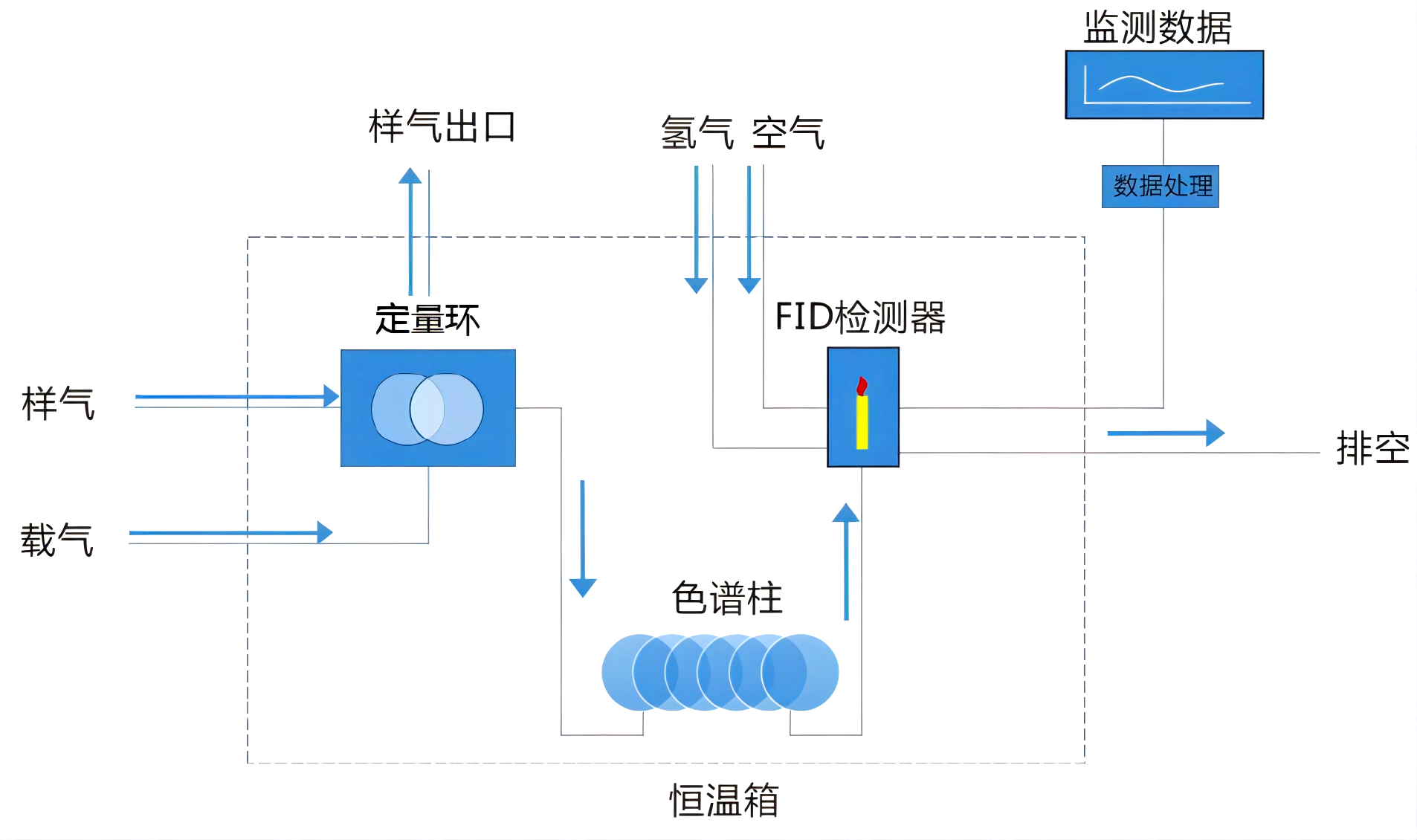 儀器流程圖.png